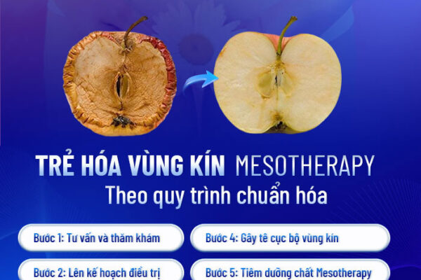 Trẻ Hóa Vùng Kín
